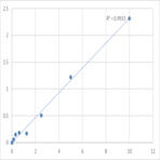 Human Podocalyxin (PCX) ELISA Kit