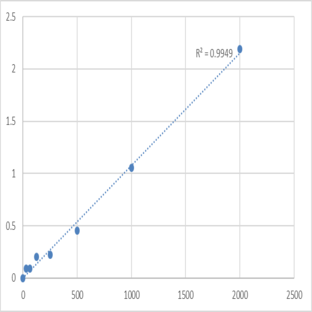 Human Cyclin-dependent kinase 16 (PCTK1) ELISA Kit