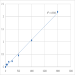 Human Cyclin-dependent kinase 16 (PCTK1) ELISA Kit