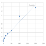 Human Procalcitonin (PCT) ELISA Kit