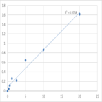 Human Proprotein convertase subtilisin/kexin type 9 (PCSK9) ELISA Kit