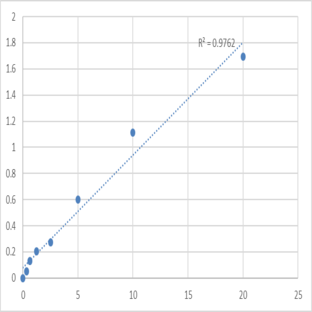 Human Neuroendocrine convertase 2 (PCSK2) ELISA Kit