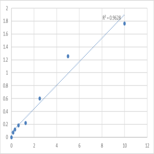 Human Proliferating cell nuclear antigen (PCNA) ELISA Kit