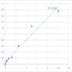 Human Proliferating cell nuclear antigen (PCNA) ELISA Kit