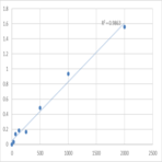 Human Protein-L-isoaspartate (PCMT1) ELISA Kit