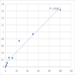 Human Phosphoenolpyruvate carboxykinase [GTP], mitochondrial (PCK2) ELISA Kit