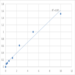 Human Protocadherin beta-16 (PCDHB16) ELISA Kit