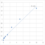 Human Protocadherin beta-16 (PCDHB16) ELISA Kit