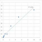 Human Protocadherin beta-15 (PCDHB15) ELISA Kit