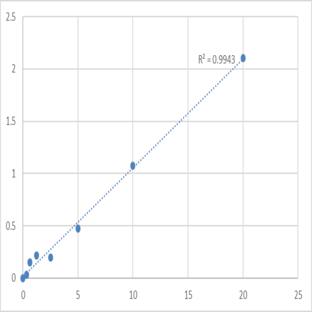 Human Protocadherin-20 (PCDH20) ELISA Kit