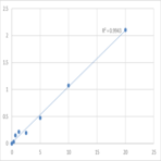 Human Protocadherin-20 (PCDH20) ELISA Kit