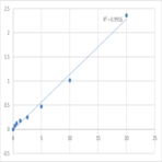 Human Protocadherin-15 (PCDH15) ELISA Kit