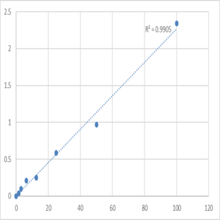 Human Pyruvate carboxylase, mitochondrial (PC) ELISA Kit