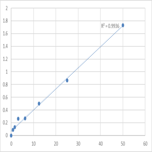 Human Poly (A)-specific ribonuclease PARN (PARN) ELISA Kit