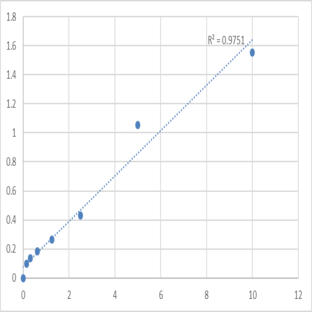 Human E3 ubiquitin-protein ligase parkin (PARK2) ELISA Kit