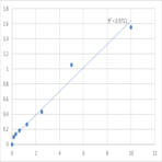 Human E3 ubiquitin-protein ligase parkin (PARK2) ELISA Kit