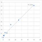 Human Poly (ADP-ribose) glycohydrolase (PARG) ELISA Kit