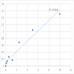 Human Prostatic Acid Phosphatase (PAP) ELISA Kit