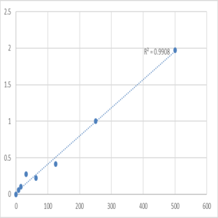 Human Plasmin-antiplasmin complex (PAP) ELISA Kit