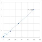 Human Plasmin-antiplasmin complex (PAP) ELISA Kit