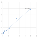 Human Pannexin-1 (PANX1) ELISA Kit