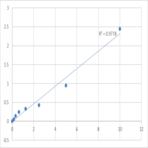 Human Pantothenate kinase 4 (PANK4) ELISA Kit