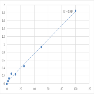 Human Palmdelphin (PALMD) ELISA Kit