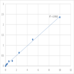 Human Serine/threonine-protein kinase PAK 4 (PAK4) ELISA Kit