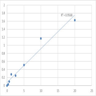 Human Platelet-activating factor acetylhydrolase 2, cytoplasmic (PAFAH2) ELISA Kit