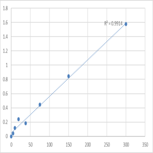 Human Platelet activating factor (PAF) ELISA Kit