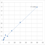 Human Platelet activating factor (PAF) ELISA Kit