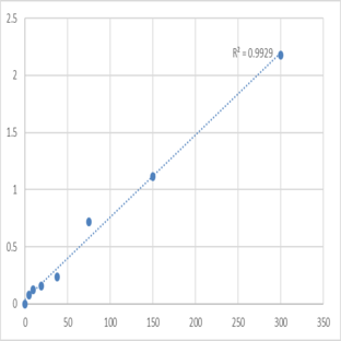 Human Progestagen Associated Endometrial Protein (PAEP) ELISA Kit