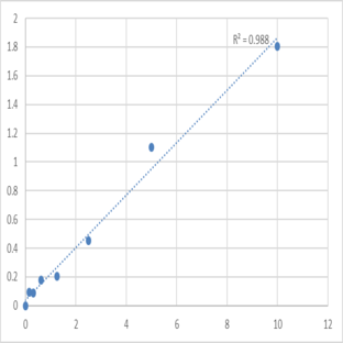 Human Protein-arginine deiminase type-6 (PADI6) ELISA Kit