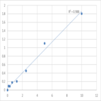 Human Protein-arginine deiminase type-6 (PADI6) ELISA Kit