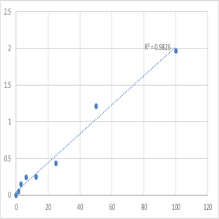 Human Protein-arginine deiminase type-2 (PADI2) ELISA Kit