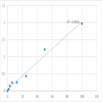 Human Protein-arginine deiminase type-2 (PADI2) ELISA Kit