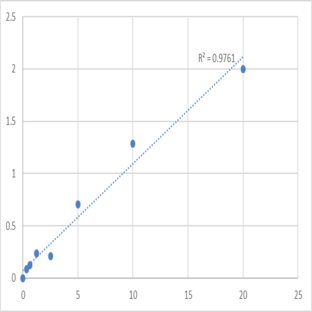 Human Polyadenylate-binding protein 1-like (PABPC1L) ELISA Kit