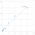 Human Polyadenylate-binding protein 1-like (PABPC1L) ELISA Kit