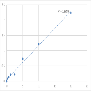 Human Proliferation-associated protein 2G4 (PA2G4) ELISA Kit