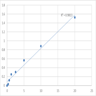 Human Protein disulfide isomerase (PDI) ELISA Kit