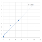 Human Prolyl 4-hydroxylase subunit alpha-3 (P4HA3) ELISA Kit