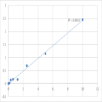 Human Prolyl 4-hydroxylase subunit alpha-2 (P4HA2) ELISA Kit