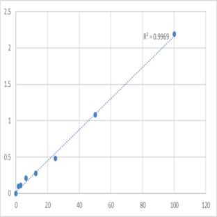 Human N-terminal procollagen III propeptide (PIIINP) ELISA Kit