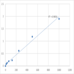 Human Procollagen III C-terminal Peptide (PIIICP) ELISA Kit