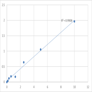 Human P2Y purinoceptor 1 (P2RY1) ELISA Kit