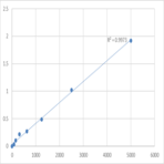 Human Obestatin (OB) ELISA Kit