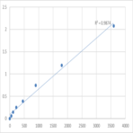 Human Nuclear receptor corepressor 2 (NCOR2) ELISA Kit