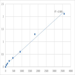 Human Nuclear receptor corepressor 1 (NCOR1) ELISA Kit