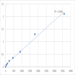 Human Nuclear receptor corepressor 1 (NCOR1) ELISA Kit