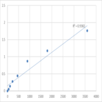 Human Nuclear receptor coactivator 1 (NCOA1) ELISA Kit